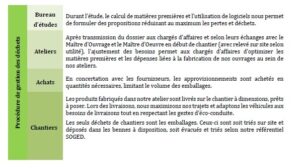 Gestion des déchets